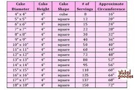 Wedding Cake Chart Serving Size Wedding Cake Serving Chart