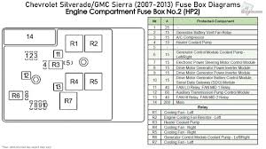Here you will find fuse box diagrams of subaru impreza 2017 2018 and 2019 get information about the location of the fuse panels inside the car and learn about the assignment of each fuse fuse layout. Copy Of 2007 Chevy Silverado Classic Fuse Box User Wiring Diagrams Have