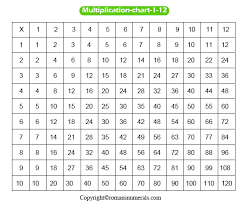 multiplication chart 1 12 table