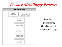 Powder Metallurgy Module Iii