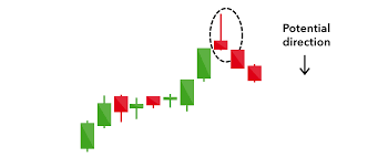 16 Candlestick Patterns Every Trader Should Know Ig Ae