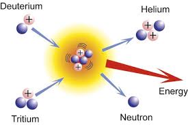 Fusion Energy Free Energy Of The