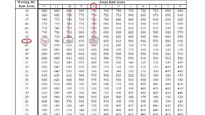 The College Panda   Hardcore SAT ACT Prep Callback News And     here is an essay    