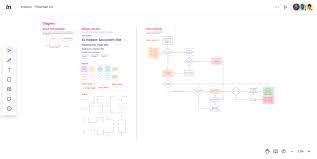 This flowchart software has it all. Free Flowchart Maker Template Invision