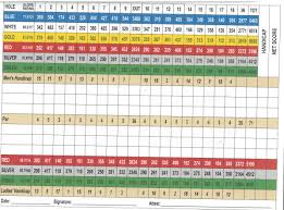 Maybe you would like to learn more about one of these? Scorecard San Carlos Golf Club