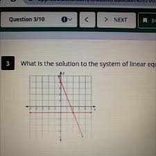 linear equations graphed