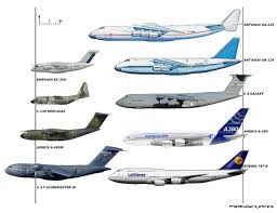 Air Cargo Aircraft Size Comparison Boeing Planes Cargo
