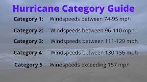 Hurricane categories: How storm ...