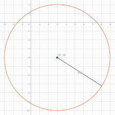 A Circle From Its Standard Equation