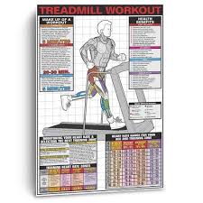 Treadmill Workout Chart