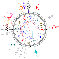 Astrology And Natal Chart Of Michael Ealy Born On 1973 08 03