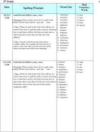 Maybe you would like to learn more about one of these? Spelling Principle Word List Pdf Free Download