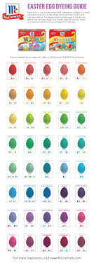 Easter Egg Dyeing Chart Shows Every Color Simplemost