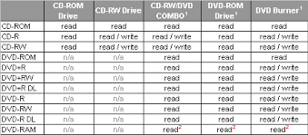 Learning Center Cd Dvd Blu Ray Media Newegg Com