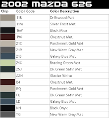 mazda 626 color codes detailing