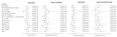 However, even though china has the largest population in the world, the total size of the country means that its population density—while impressive—ranks 81st in the world. Nutrients Free Full Text Associations Of Eating Mode Defined By Dietary Patterns With Cardiometabolic Risk Factors In The Malaysia Lipid Study Population Html