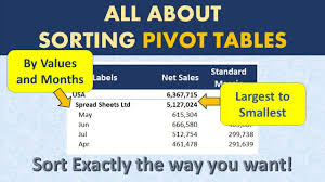 sort pivot table values largest to