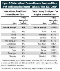 personal income ta lag behind states