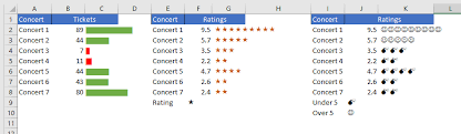 Create Data Bars And Star Rating Kpis In Excel Absentdata