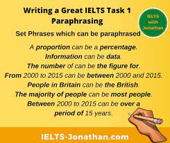 ielts task 1 introduction writing how