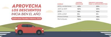 La tenencia es un derecho que debe pagarse todos los años por el hecho de poseer un vehículo. Tenencia En Zacatecas 2022 Descuentos Y Donde Pagar Autofact