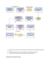 Lp4 Assignment Hiring Process Flow Chart And Summary Docx