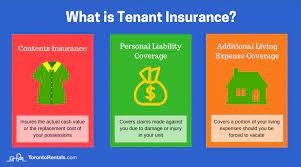 The tenant's stuff against damages listed on the policy. Tenant Insurance A Complete Guide For Renters