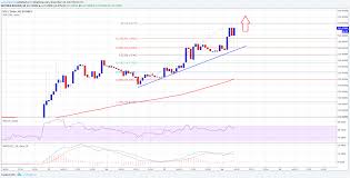 Bitcoin Gold Price Technical Analysis Btg Usd Poised To