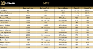 nfl awards odds predictions liability