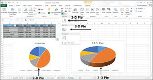 Excel Charts Pie Chart Tutorialspoint