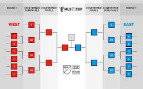 audi 2019 mls cup playoffs