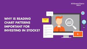 Why Reading Chart Patterns Is Important For Stock Investing Marketsmith India Webinar