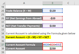 Cur Account Formula Calculator