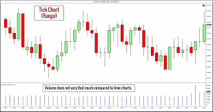 top 7 intraday trading charts that will