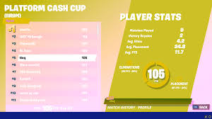In addition to everyone earning at least $50,000 for participating in the event, players also earned cash for their placements during qualification. Despite All The Complaints Of This Cash Cup Format And The Meta Being Potentially Uncompetitive The Top 10 In The Eu Cash Cup Was Stacked With The Top Solo Players Who You