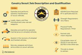 Army Job Mos 19d Cavalry Scout