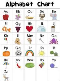 Individual Abc Charts Kindergarten Centers Learning