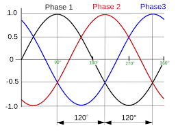 Three Phase Electric Power