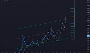 Keep informed on usd/try updates. Usd Try Chart Dollar Lira Rate Tradingview