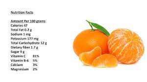 clementine nutrition facts clementine