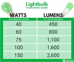 light bulb watt led light bulb