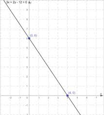 Write The Linear Equation X 4 1 Y 6