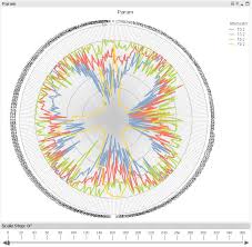 Solved Radar Chart 360 Degrees Qlik Community