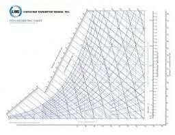 Psychrometric Chart Structure And Application Mafiadoc Com