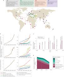 infectious disease in an era of global