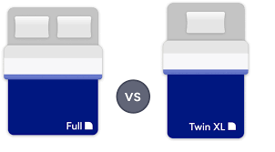 twin xl vs full mattress size