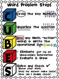 Cubes Math Word Problem Strategy Poster Custom Order