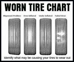 Car Tire Numbers Explained What Do The Numbers Mean Car