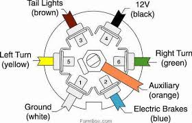 Trailer wiring diagrams etrailer com. 7 Way Trailer Plug Wiring Diagram Vehicle End Wiring Diagram Networks
