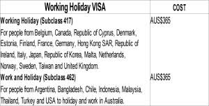 Contact australia working holiday for malaysian on messenger. New Uruguay Work And Holiday Visa Starts Come To Australia